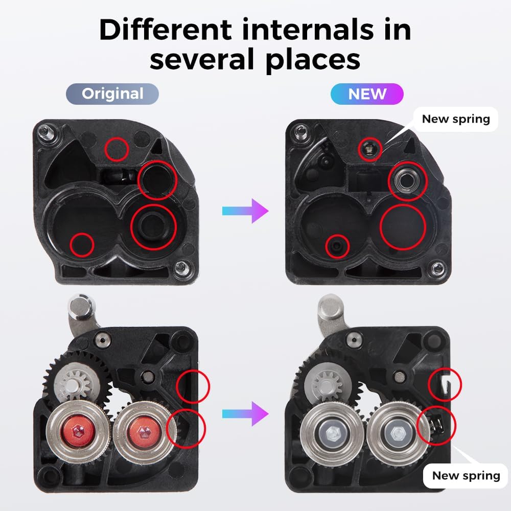Dual Gear Direct Drive Extrude - Direct Drive Dual Gear Extruder High Speed recensie en prijs
