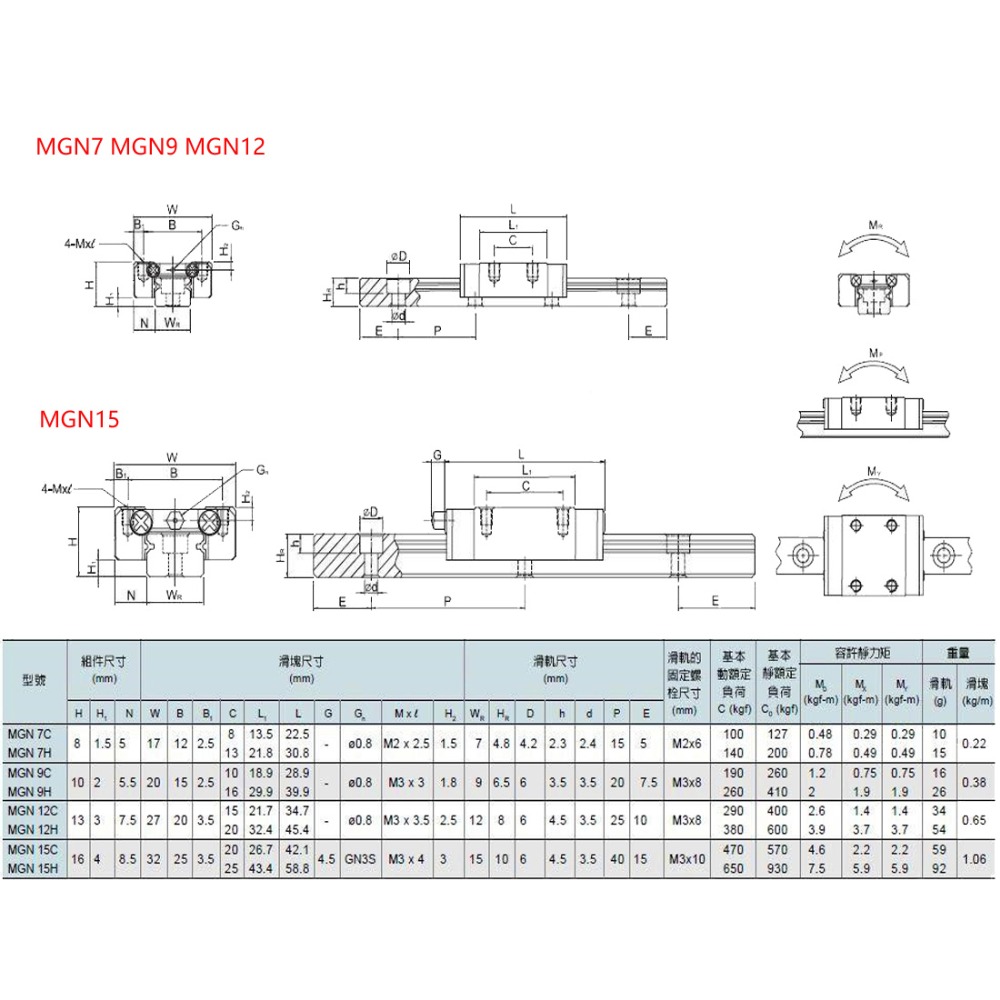 2 stuks MGN7H MGN7C MGN9H MGN9 - Linear Rail Mgn12H Set recensie en prijs