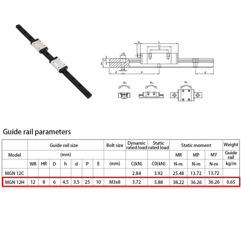 12 mm MGN12 lineaire glijdende - Linear Rail Mgn12H Set recensie en prijs